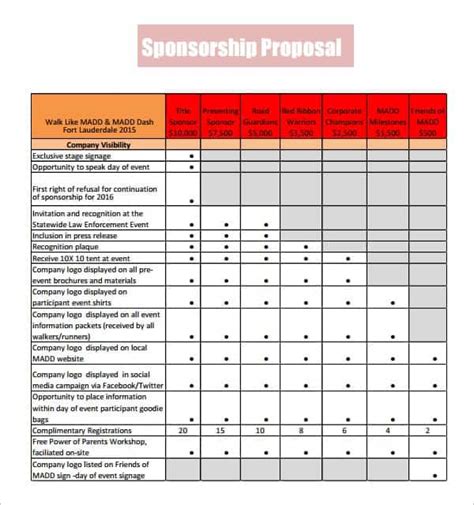 21+ Free Sponsorship Proposal Template - Word Excel Formats